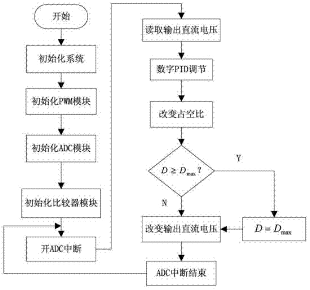 Method for inhibiting temperature drift of switching power supply