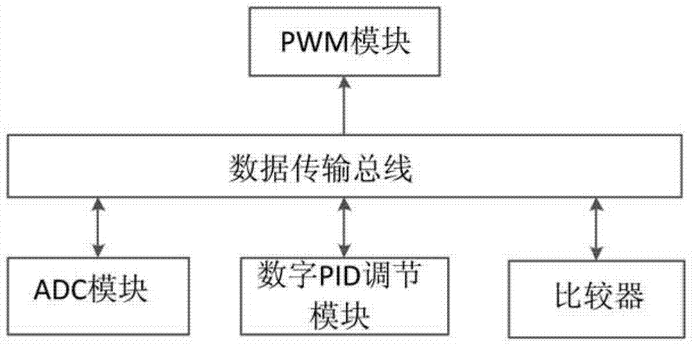 Method for inhibiting temperature drift of switching power supply