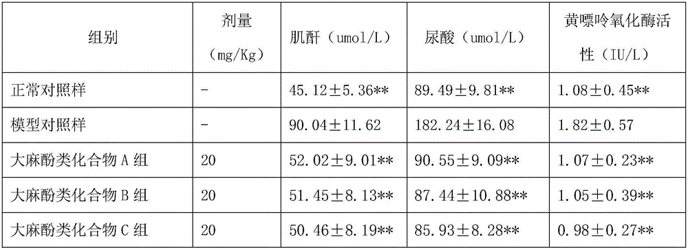 Application of cannabinoid compound in preparation of medicine for treating gouty arthritis