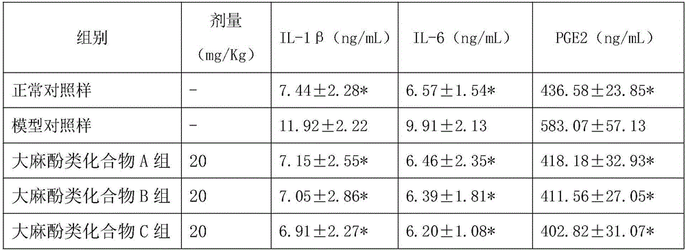 Application of cannabinoid compound in preparation of medicine for treating gouty arthritis