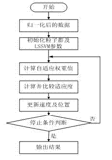 Wind electric power prediction method and device thereof