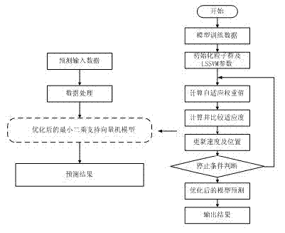 Wind electric power prediction method and device thereof