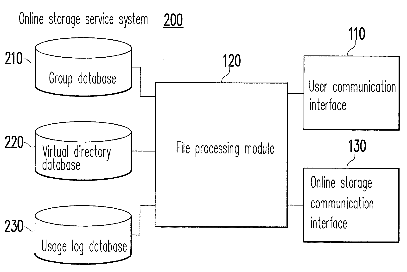 System and method for sharing online storage services among multiple users