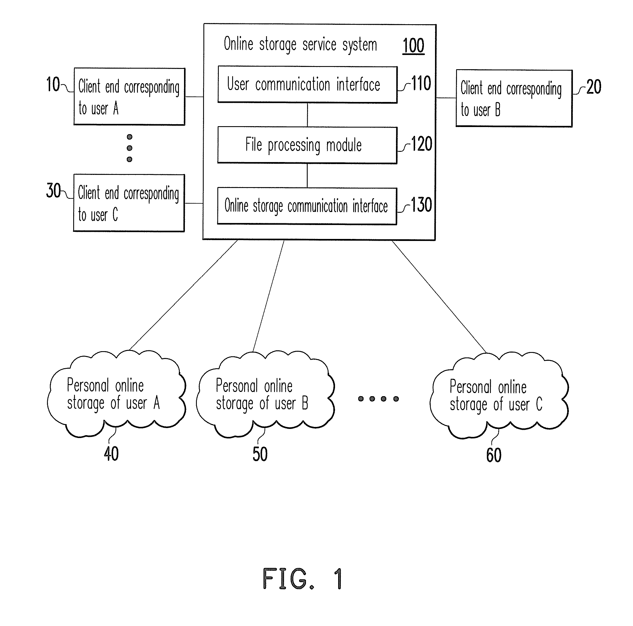 System and method for sharing online storage services among multiple users