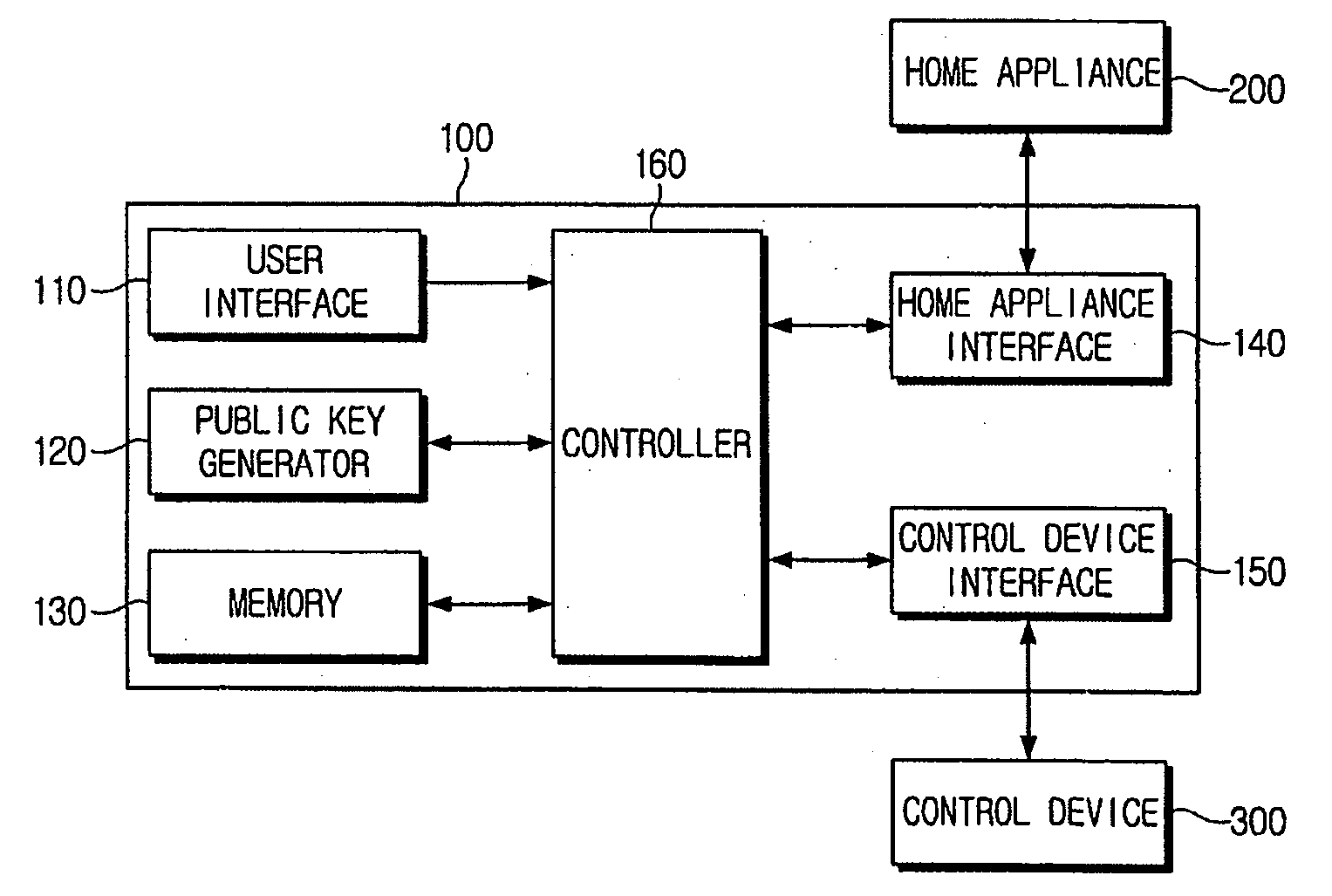 Security device for home network and security configuration method thereof