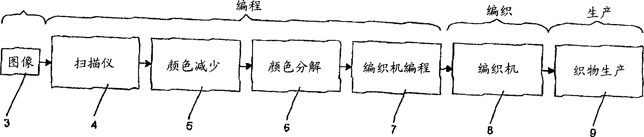 Method and unit for production of images with high resolution in jacquard fabric