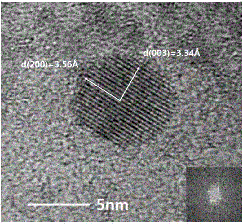 Preparation method of Bi-based perovskite quantum dot material