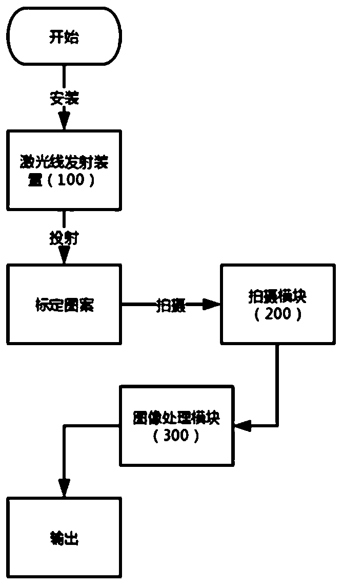 Method and system for measuring toe-in angle of wheel based on image