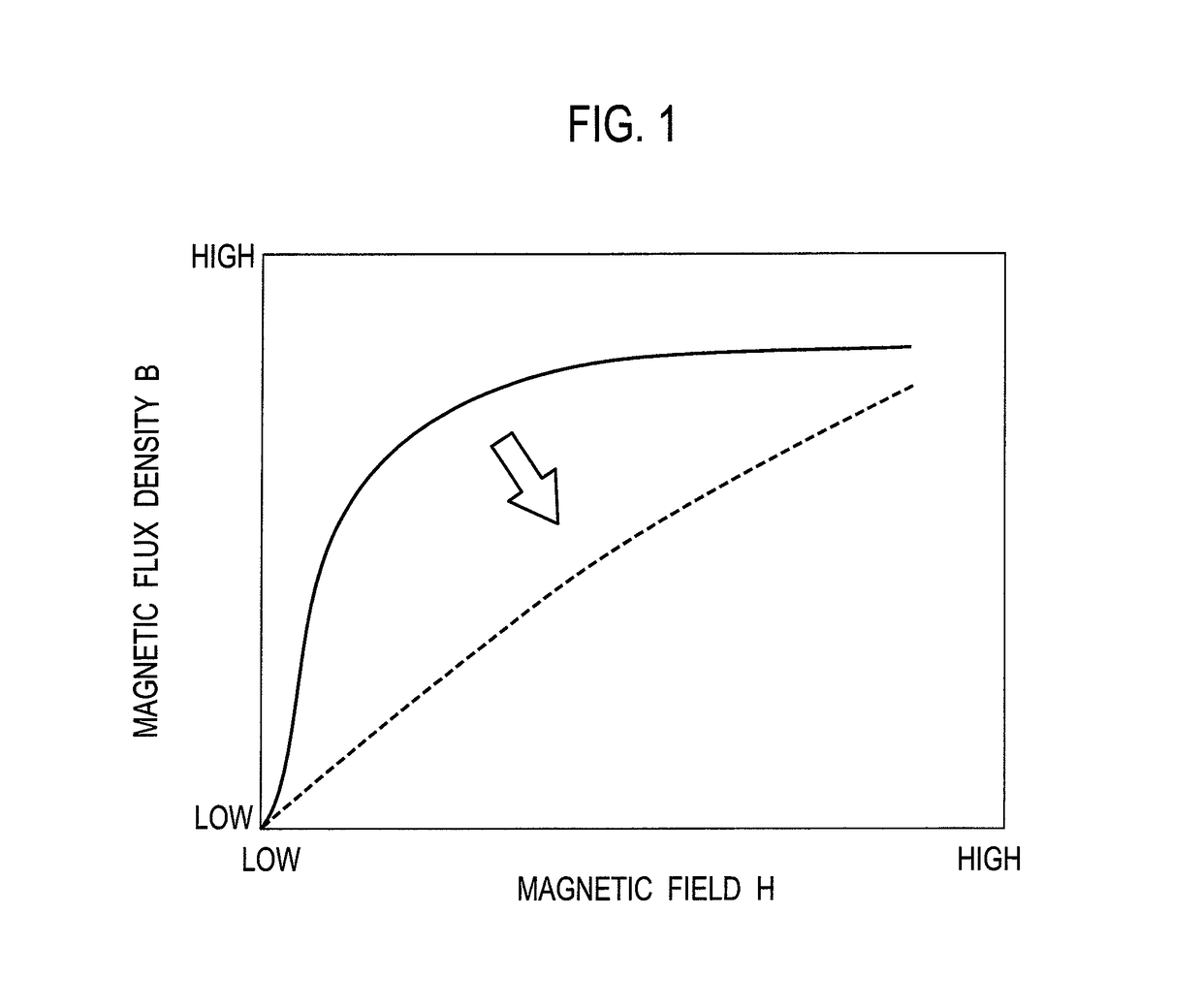 Powder magnetic core and method for producing the same