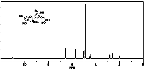 Preparation method and application of slow-release antioxidant microcapsule