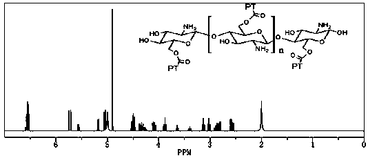 Preparation method and application of slow-release antioxidant microcapsule