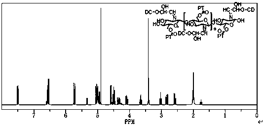 Preparation method and application of slow-release antioxidant microcapsule