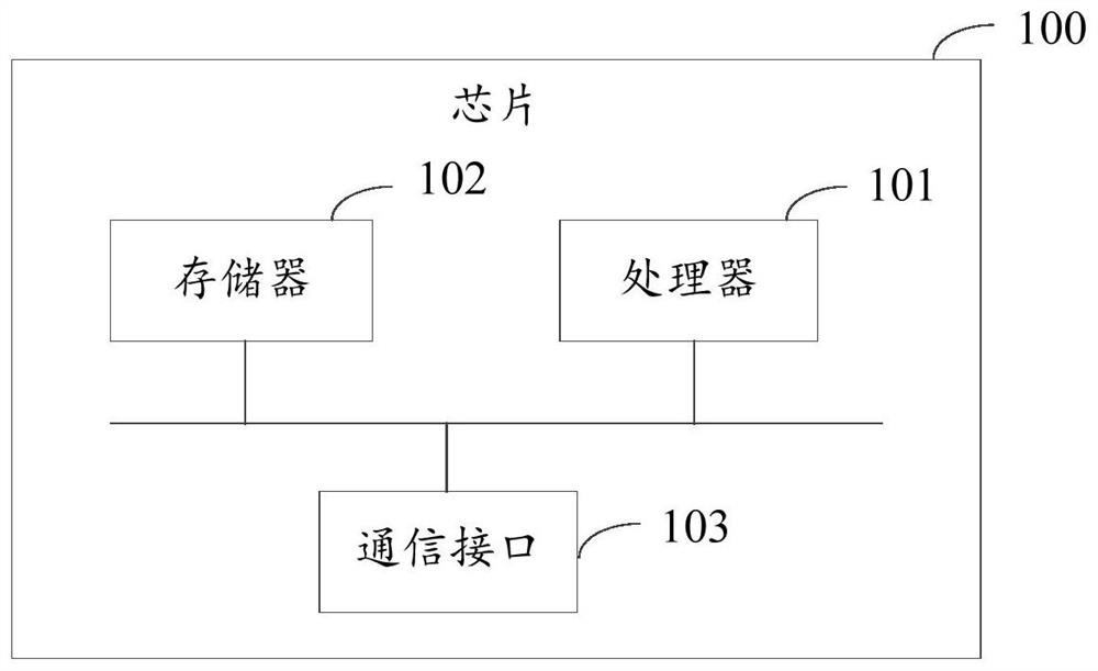 Information processing method and device, chip, terminal and electronic device