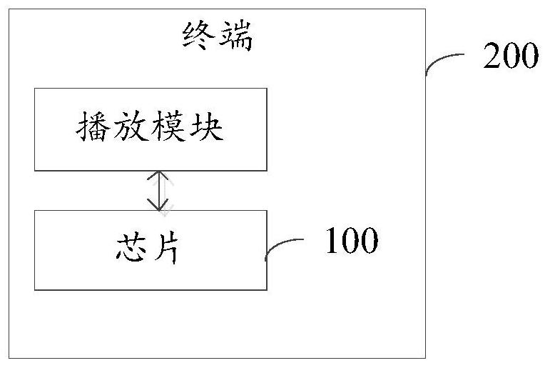 Information processing method and device, chip, terminal and electronic device