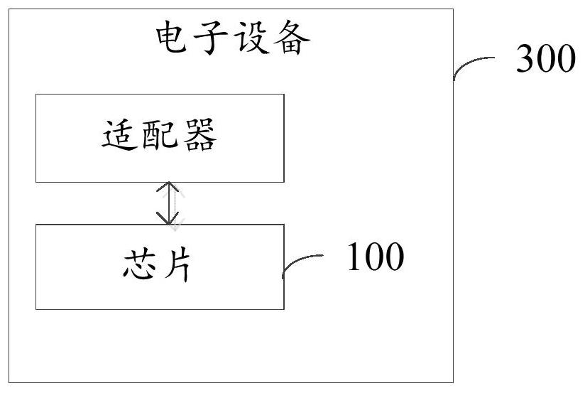 Information processing method and device, chip, terminal and electronic device