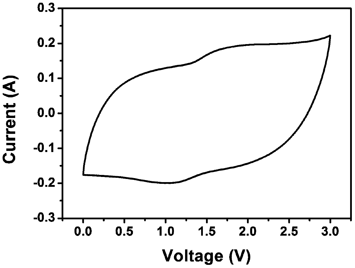 A kind of ternary mixed type ionic liquid electrolyte and its preparation method and application