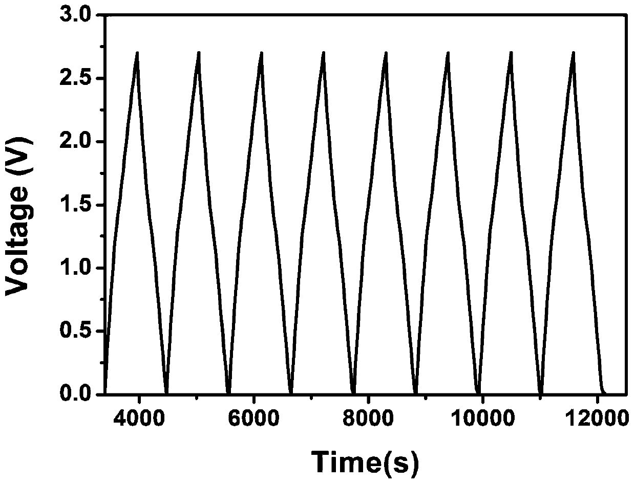 A kind of ternary mixed type ionic liquid electrolyte and its preparation method and application