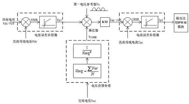 Adaptive control method of power factor