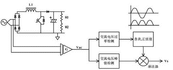 Adaptive control method of power factor