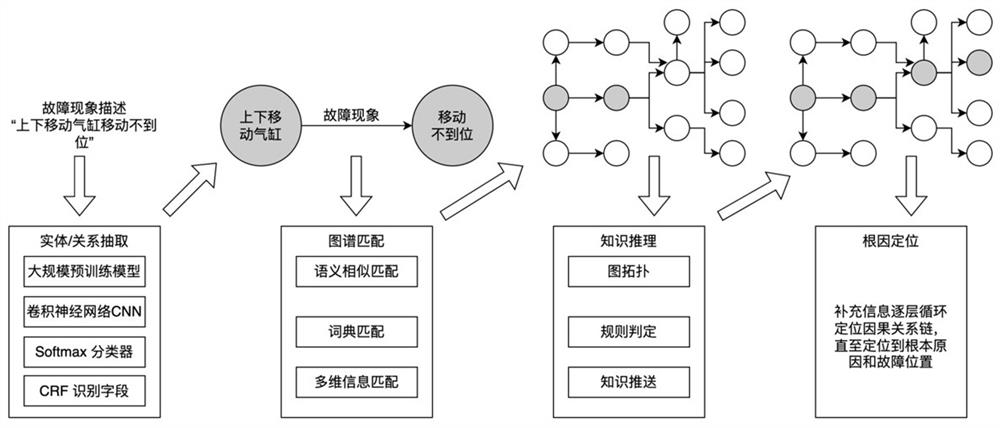 Fault attribution system and method based on knowledge reasoning