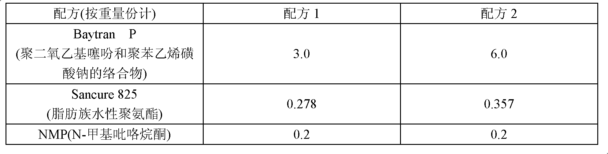 High-temperature-resistant antistatic adhesive tape and preparation method thereof