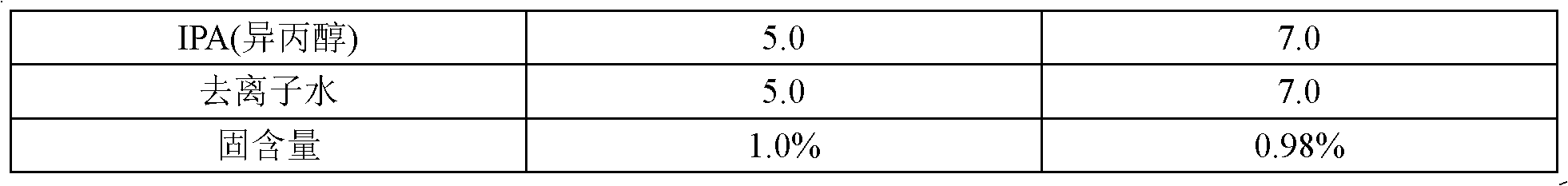 High-temperature-resistant antistatic adhesive tape and preparation method thereof