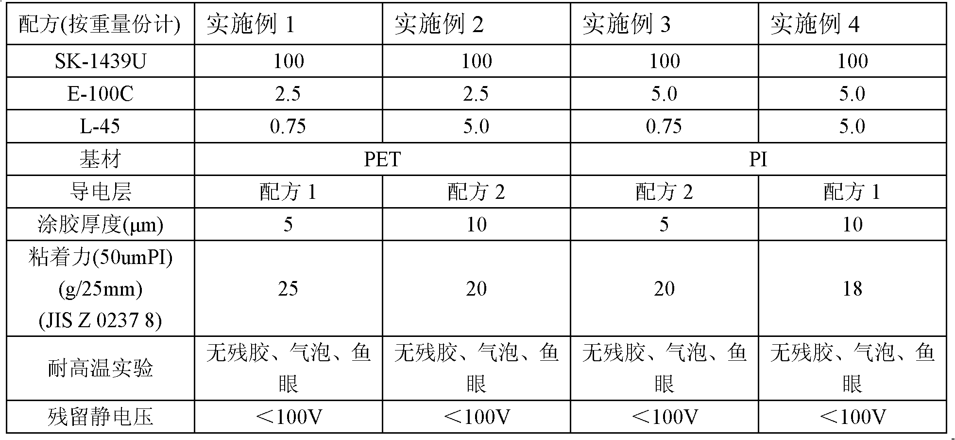 High-temperature-resistant antistatic adhesive tape and preparation method thereof