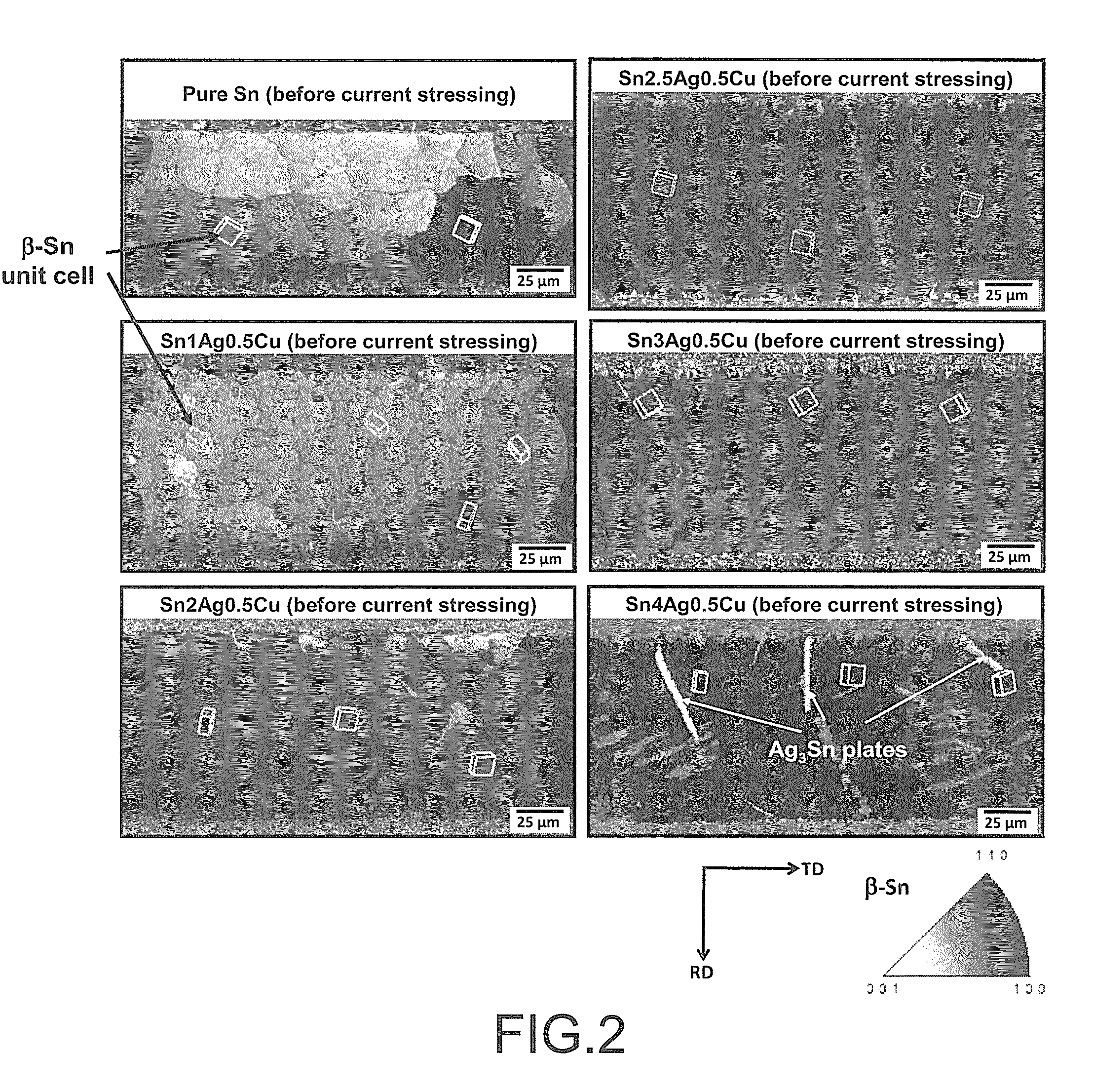 Method for controlling beta-tin orientation in solder joints