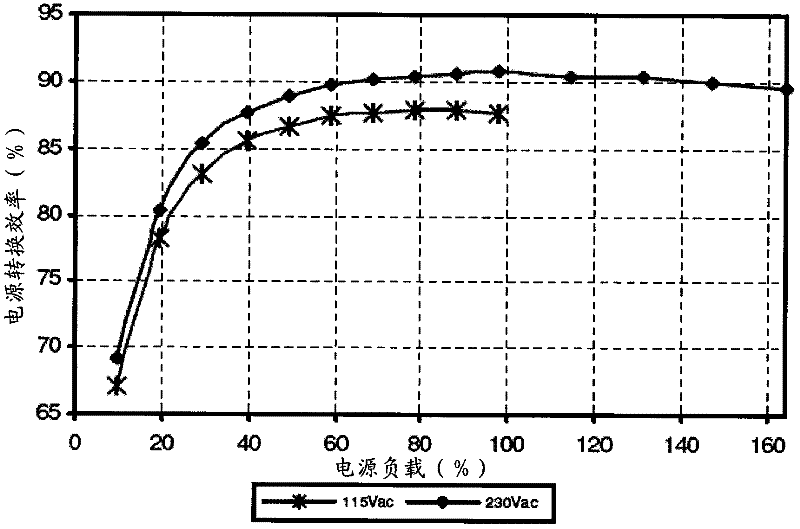 Method and device for state control of redundant power supply module