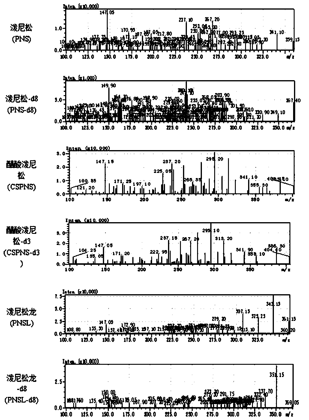 Method for determining concentrations of prednisone, prednisone acetate and active metabolite prednisolone thereof in blood plasma by means of liquid chromatography-mass spectrometry