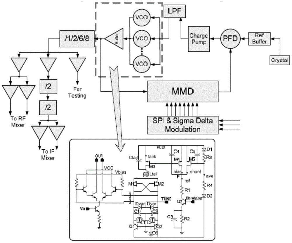 Radio frequency chip and system for wireless local area network and broadcast integrated transmission