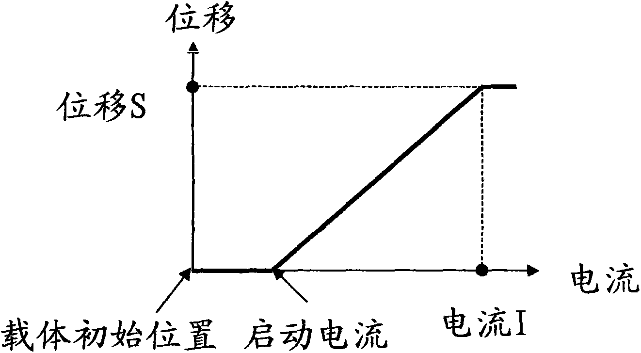 Electronic device, camera and optical image stable driving device