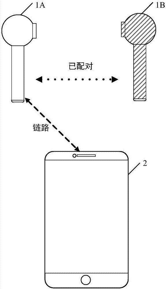 Navigation method based on audio reproduction device, navigation system and audio reproduction device