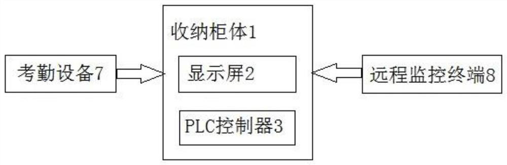 Cutting piece cutting die storage management system and storage management method thereof