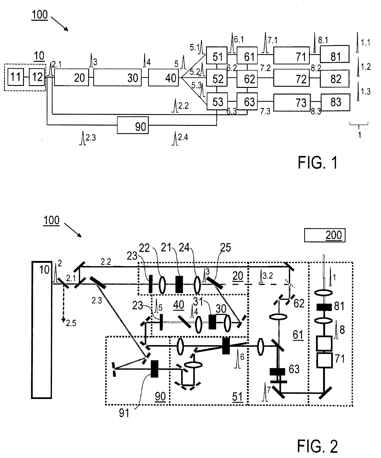 Pulse light source device and method for creating cep stable fs laser pulses