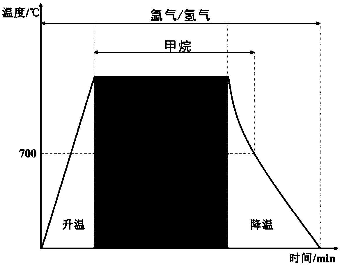 Preparation method of high-tolerance nanophase graphene composite ceramic