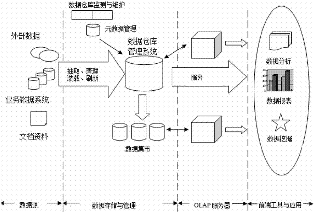 Intelligent tracking management system and method for full official document operation