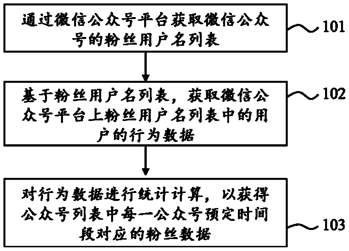 WeChat official account user monitoring method and system