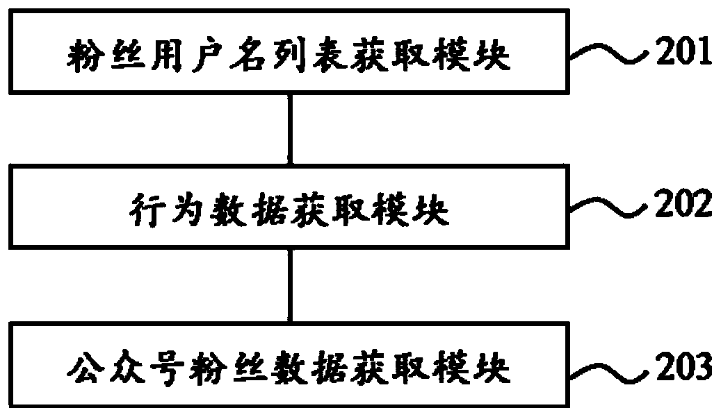 WeChat official account user monitoring method and system