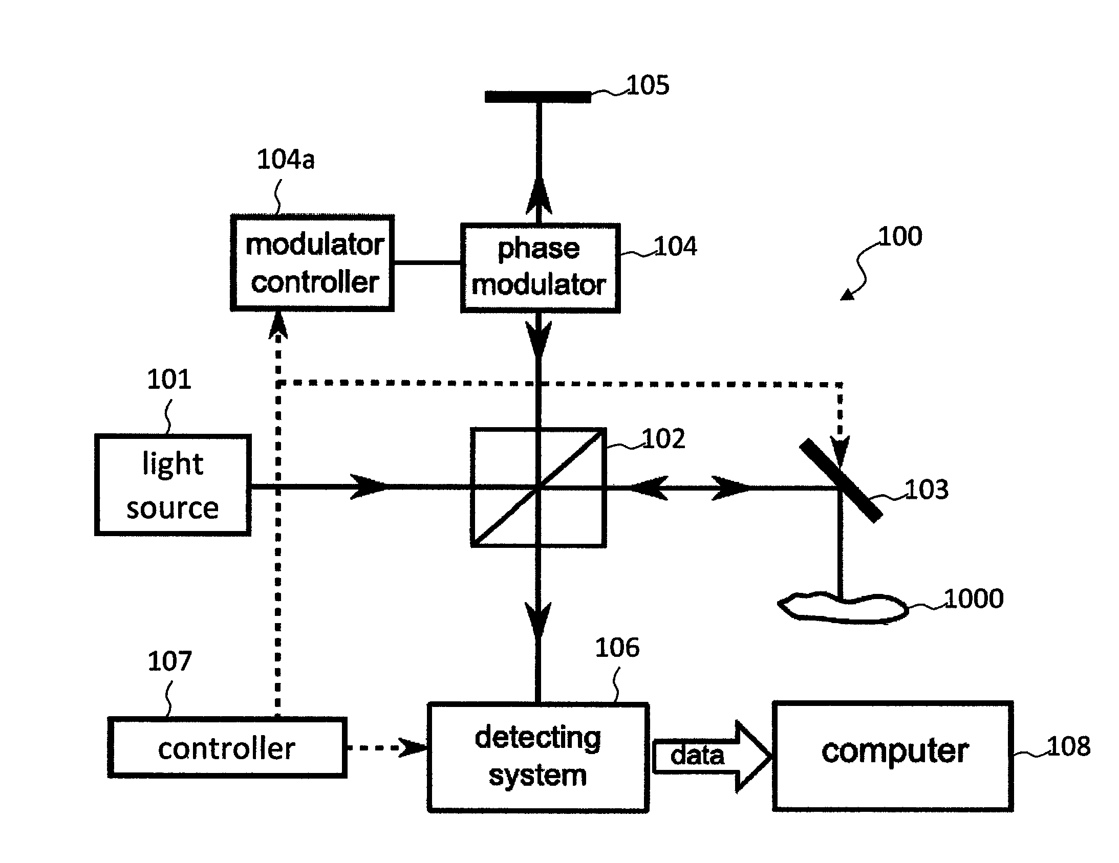 Optical imaging method and optical imaging apparatus