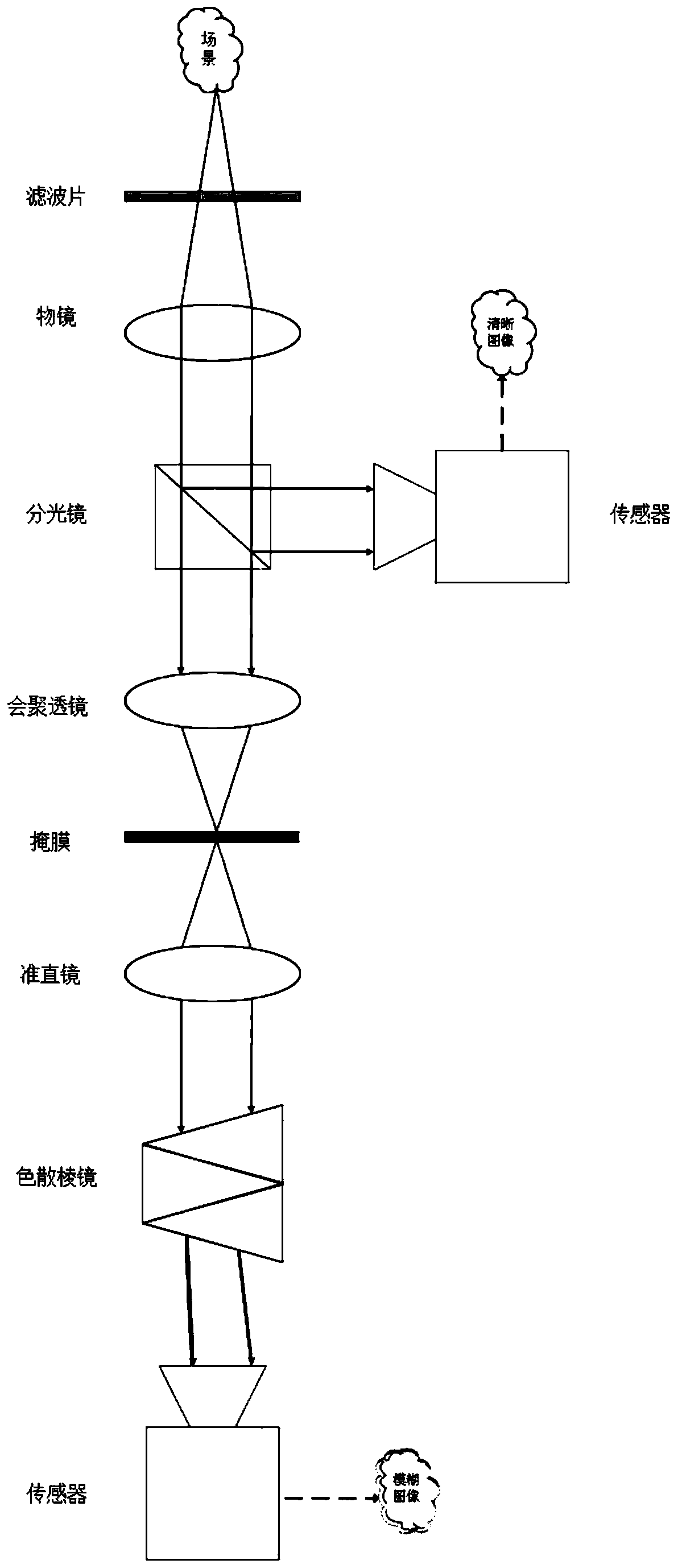 A Spectral Imaging System Based on Dispersion Fuzzy and Its Spectral Reconstruction Method