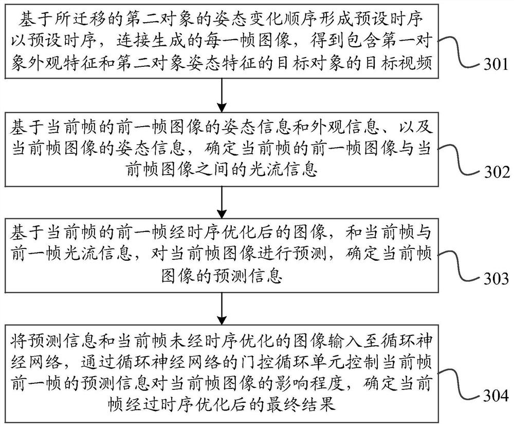 Video generation method, device, electronic equipment and storage medium