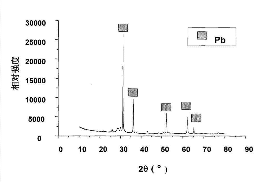 Process for synthesizing nano-lead from waste cathode-ray tube (CRT) lead-containing glass by one-step method