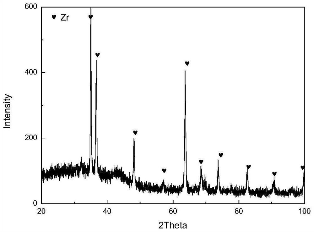 High-entropy alloy film for accident fault-tolerant nuclear fuel cladding and preparation method of high-entropy alloy film