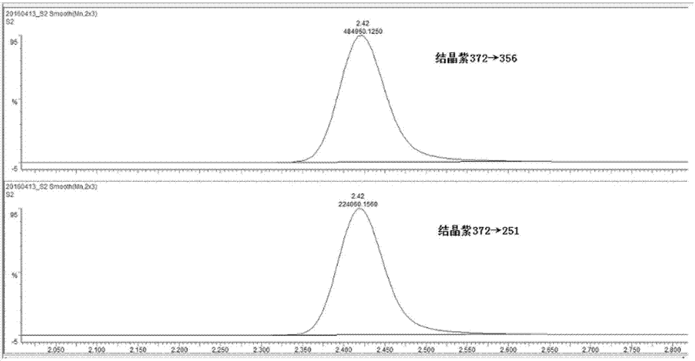 Method for simultaneously measuring malachite green and crystal violet residual quantity in aquaculture water