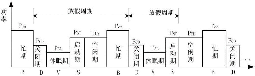 Single vacation based cellular network base station power control method