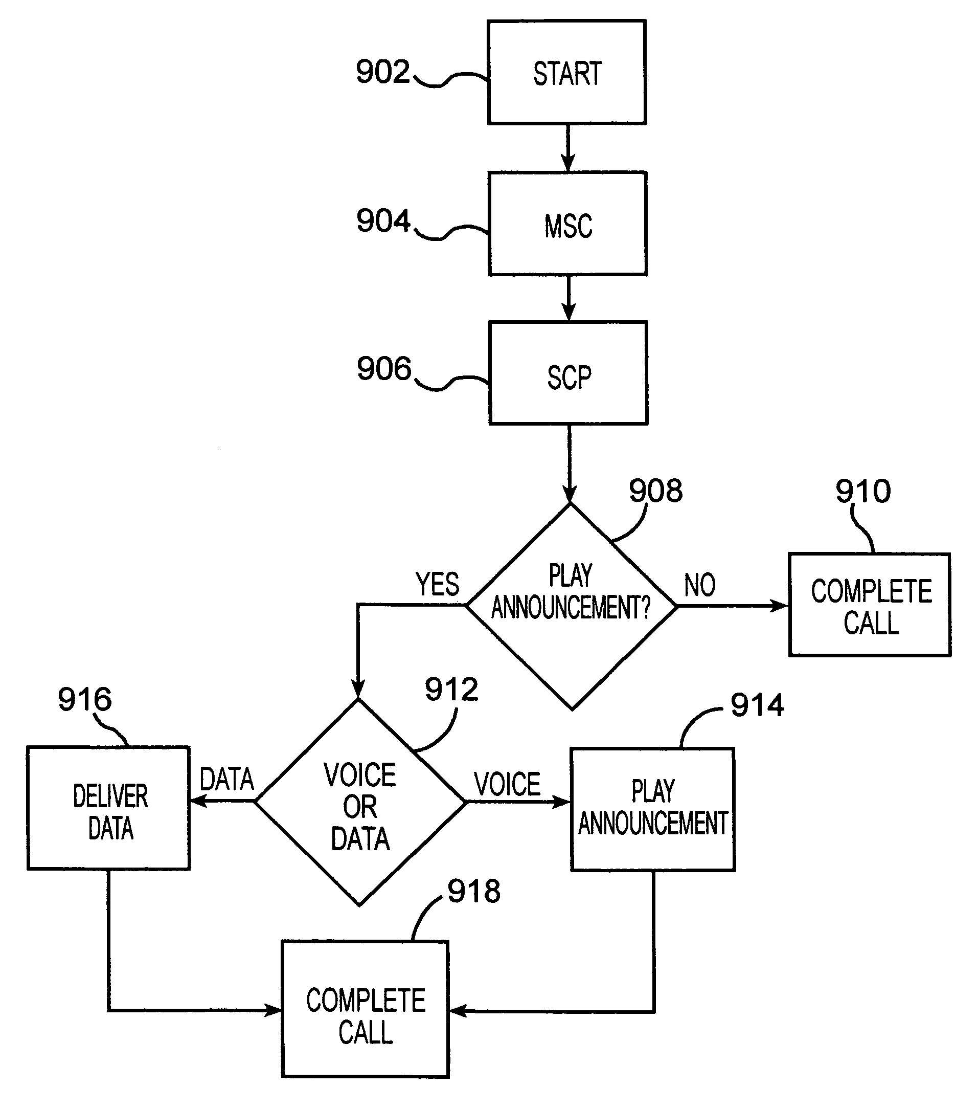 Pre-paid wireless interactive voice response system with variable announcements