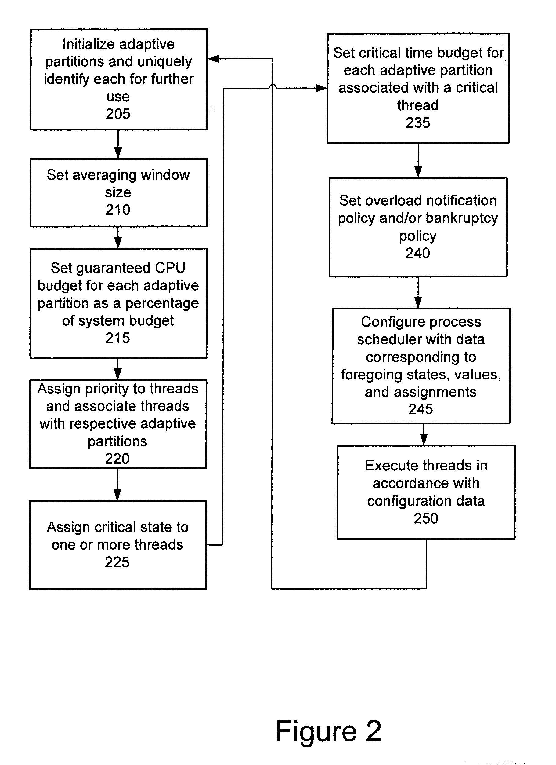 Adaptive partitioning scheduler for multiprocessing system