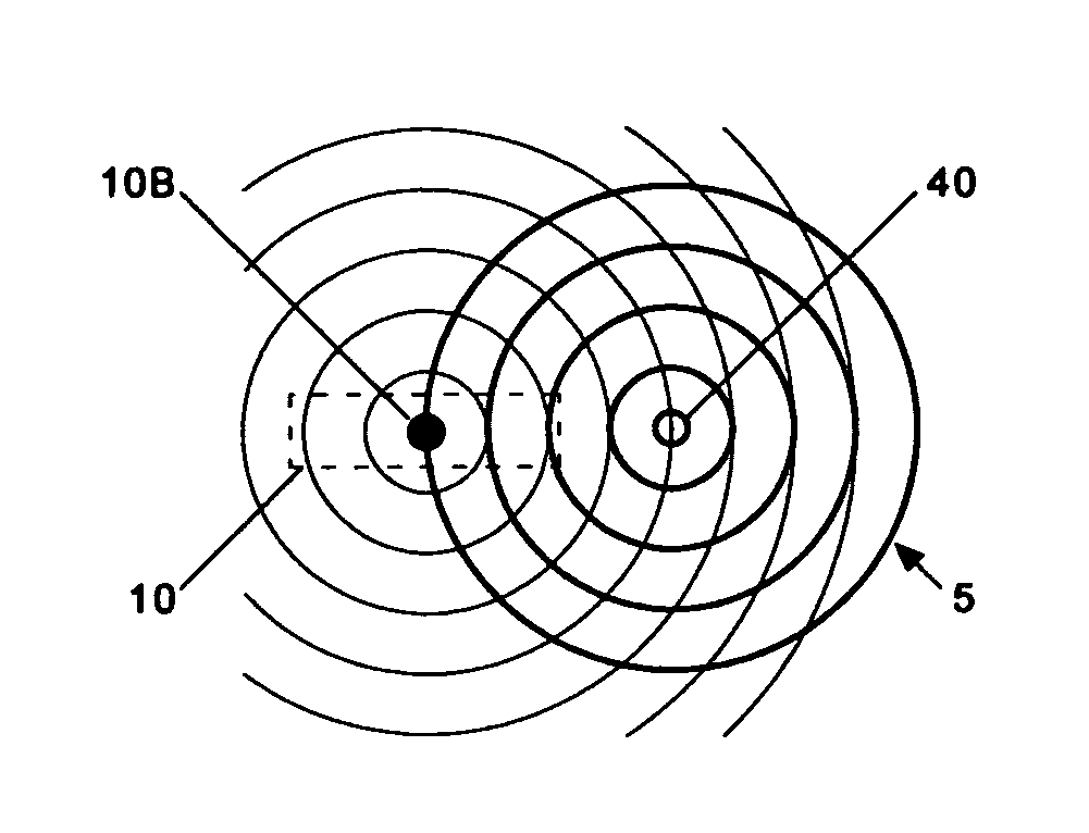 Generic electromagnetically-countered systems and methods