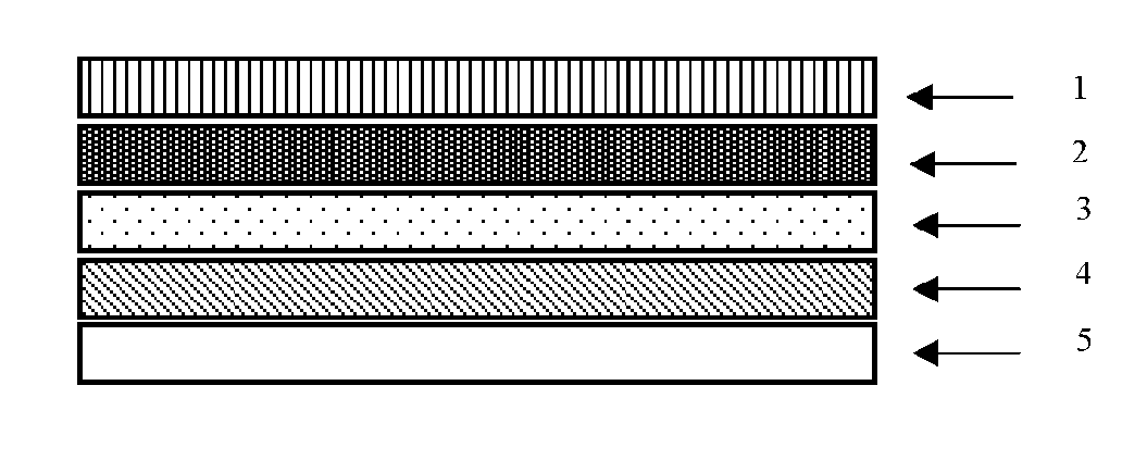 Printable Functional Materials For Plastic Electronics Applications